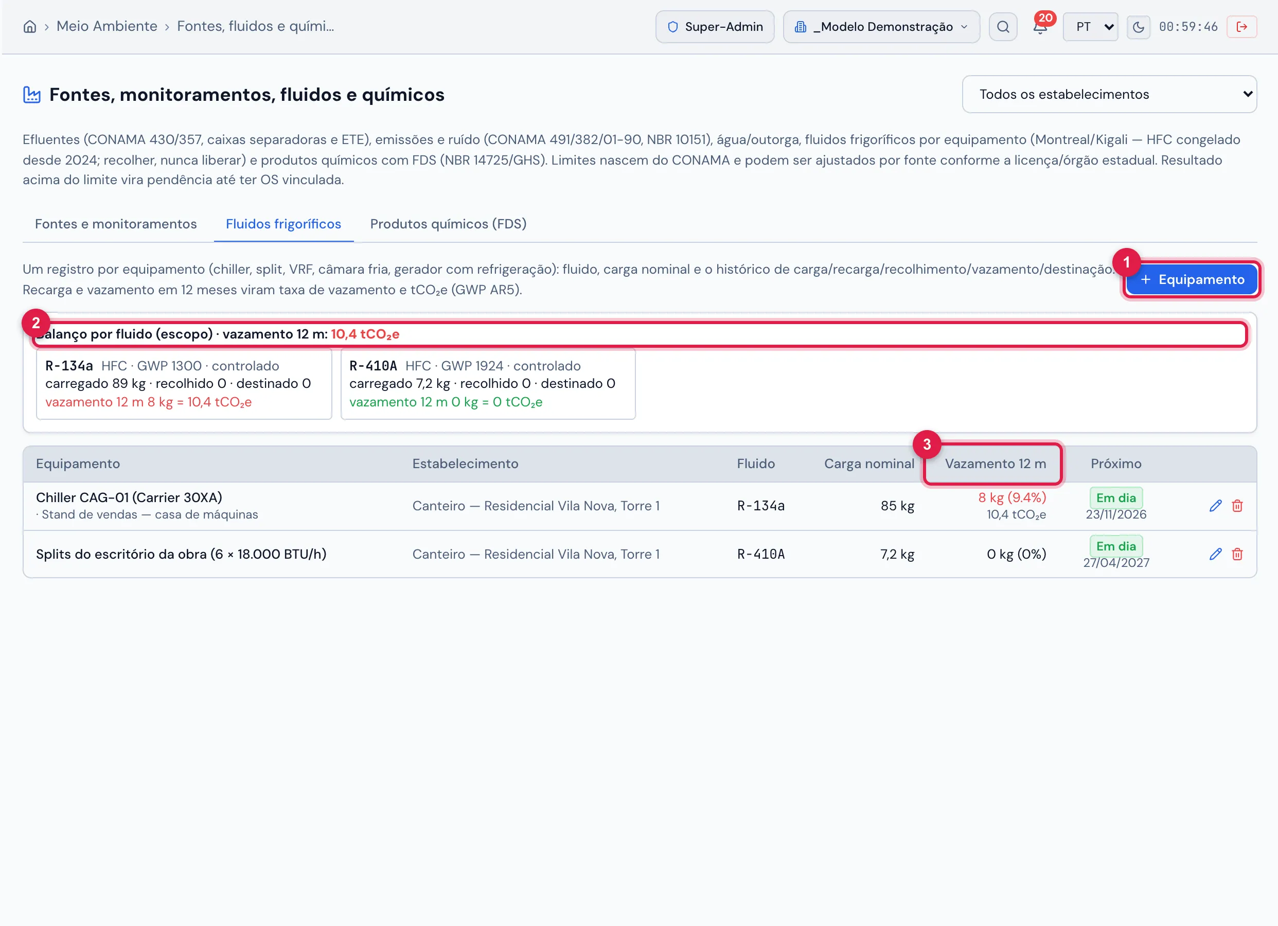 Aba Fluidos frigoríficos: no alto, o Balanço por fluido — R-134a (carregado 89 kg, vazamento 12 m de 8 kg = 10,4 tCO₂e) e R-410A (sem vazamento); abaixo, um registro por equipamento — o chiller CAG-01 com carga de 85 kg e vazamento de 8 kg (9,4%) em 12 meses, e os splits do escritório — com estabelecimento, fluido, carga nominal e o próximo teste de estanqueidade (Em dia). Clique no equipamento para ver o resumo e o Histórico do fluido.