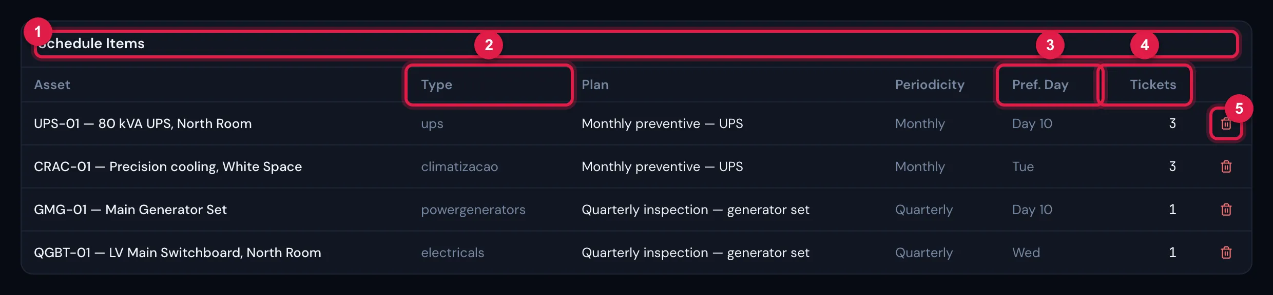 The Schedule Items table, at the end of the page: one item per asset × plan pair, with periodicity, preferred day and number of tickets; on the right, Remove item.