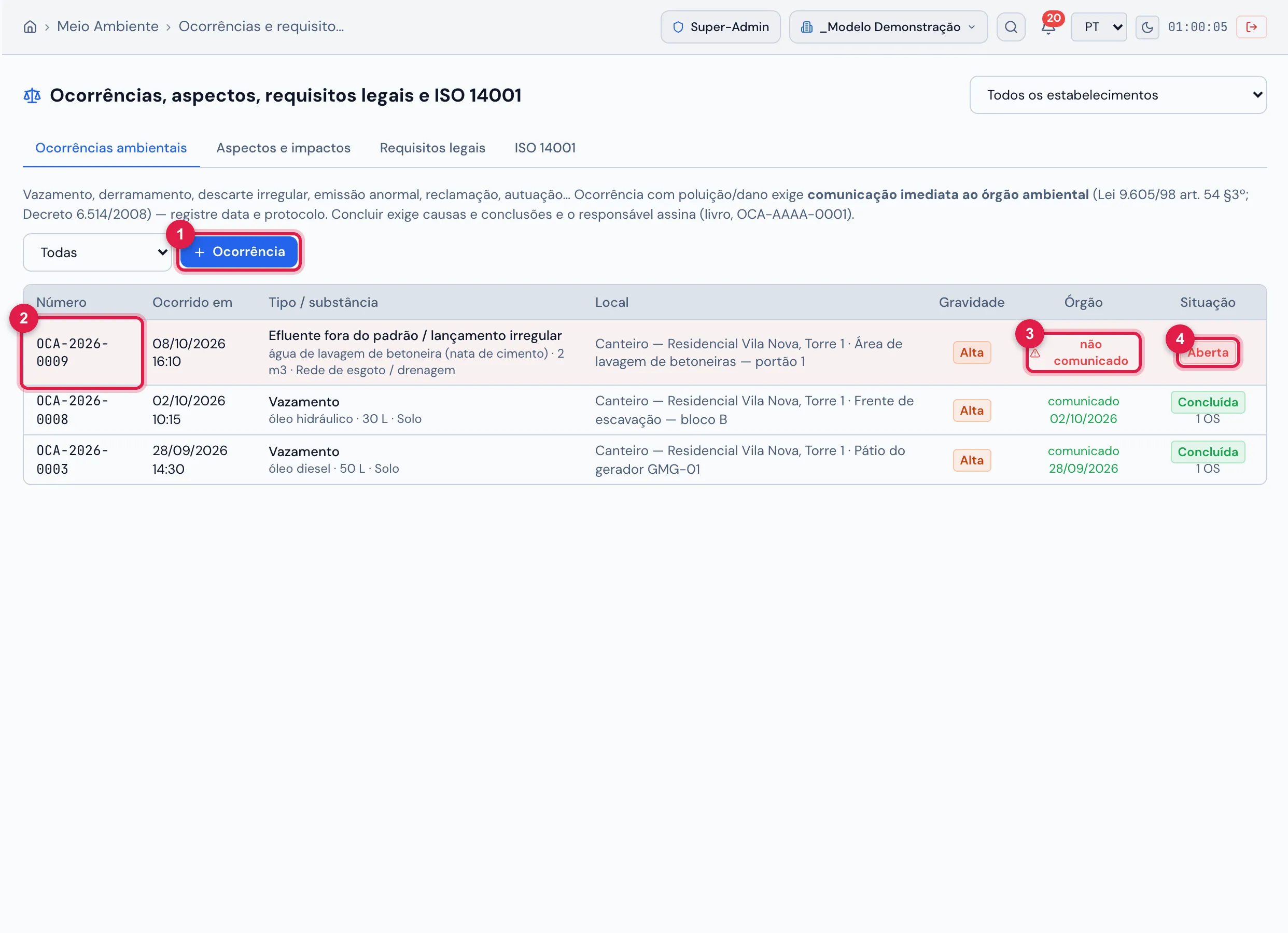 Aba Ocorrências ambientais: a OCA-2026-0009 (efluente fora do padrão na lavagem de betoneiras, gravidade Alta) Aberta e não comunicado ao órgão, com fundo vermelho; e duas ocorrências Concluída, comunicadas ao INEA, cada uma com 1 OS corretiva. Cada linha mostra número, data e hora, tipo/substância, local, gravidade, comunicação ao órgão e situação; o filtro ao lado do botão mostra uma situação por vez.