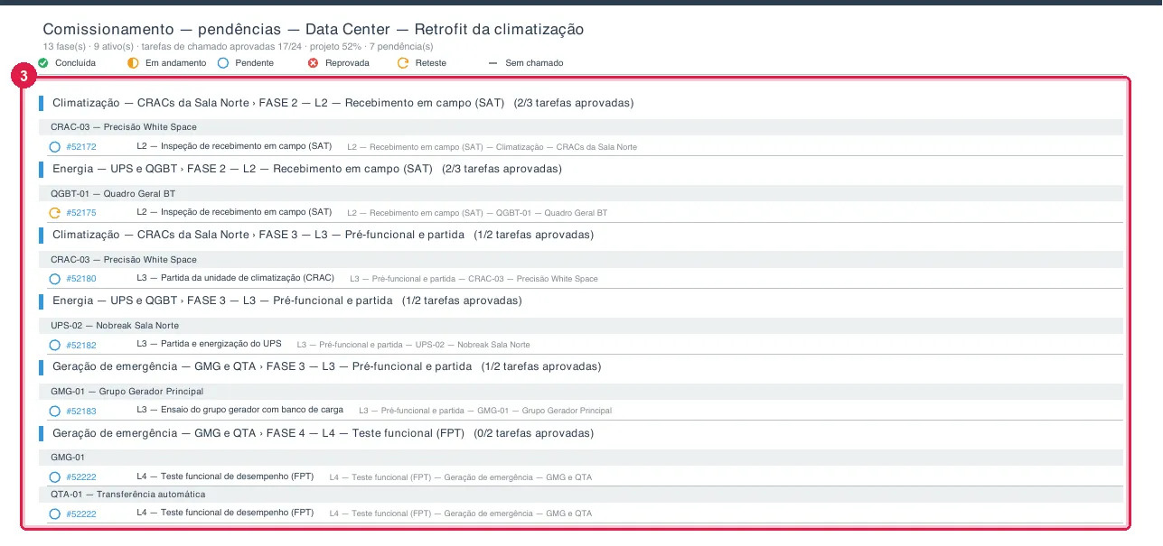 As pendências no PDF.