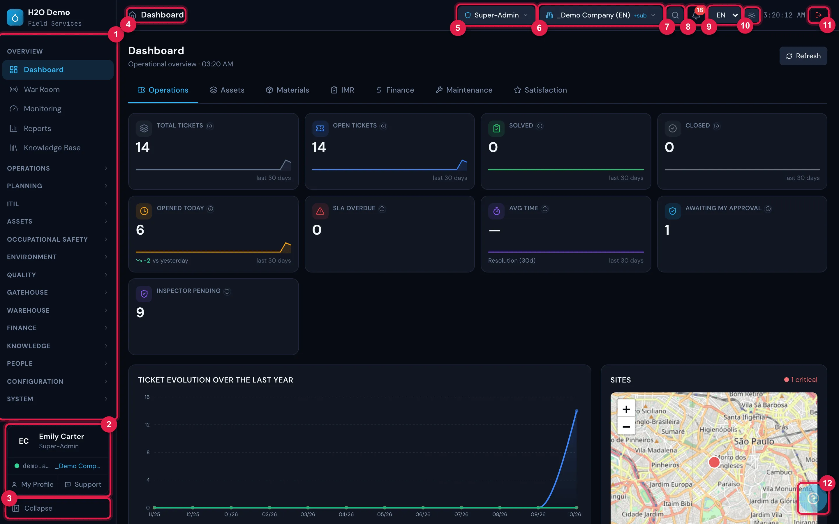 The H2O web main screen with the Dashboard open: the side menu with the sections and the user card at the bottom; in the header, the navigation trail and, on the right, profile, site, Global Search, the Alerts bell, language (EN), theme, clock and Logout; in the bottom right corner, the help button.