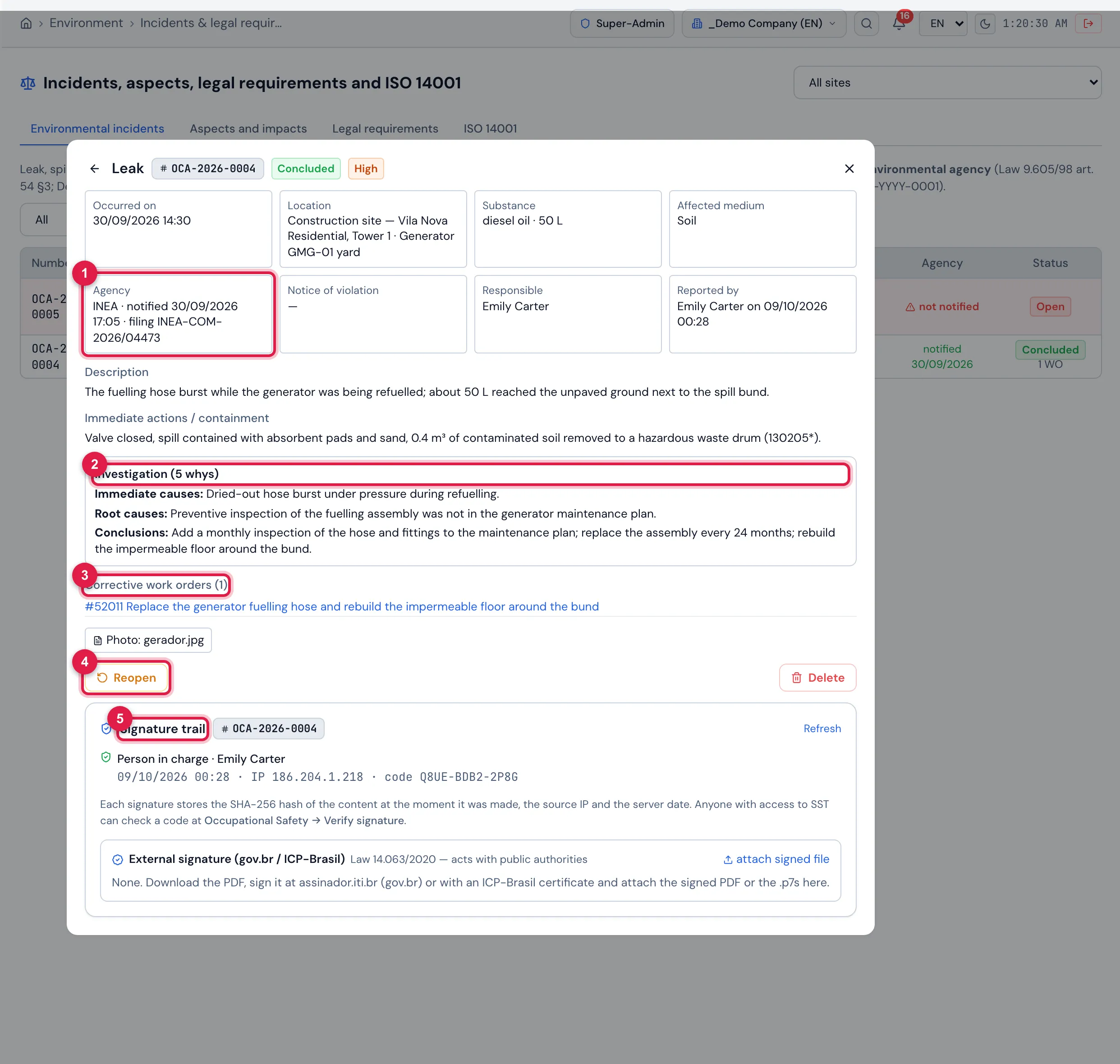 Record of the concluded incident OCA-2026-0004 — a 50 L diesel leak at the generator yard: the facts (occurred on, location, substance, affected medium), the notification to INEA with date and filing number, the notice of violation (none), the responsible person and who reported it, the description, the containment, the investigation (5 whys: immediate causes, root causes and conclusions), the linked corrective work order (#52011), the attachment (photo), the Reopen and Delete buttons and the Signature trail with Emily Carter's signature (date, IP and code).