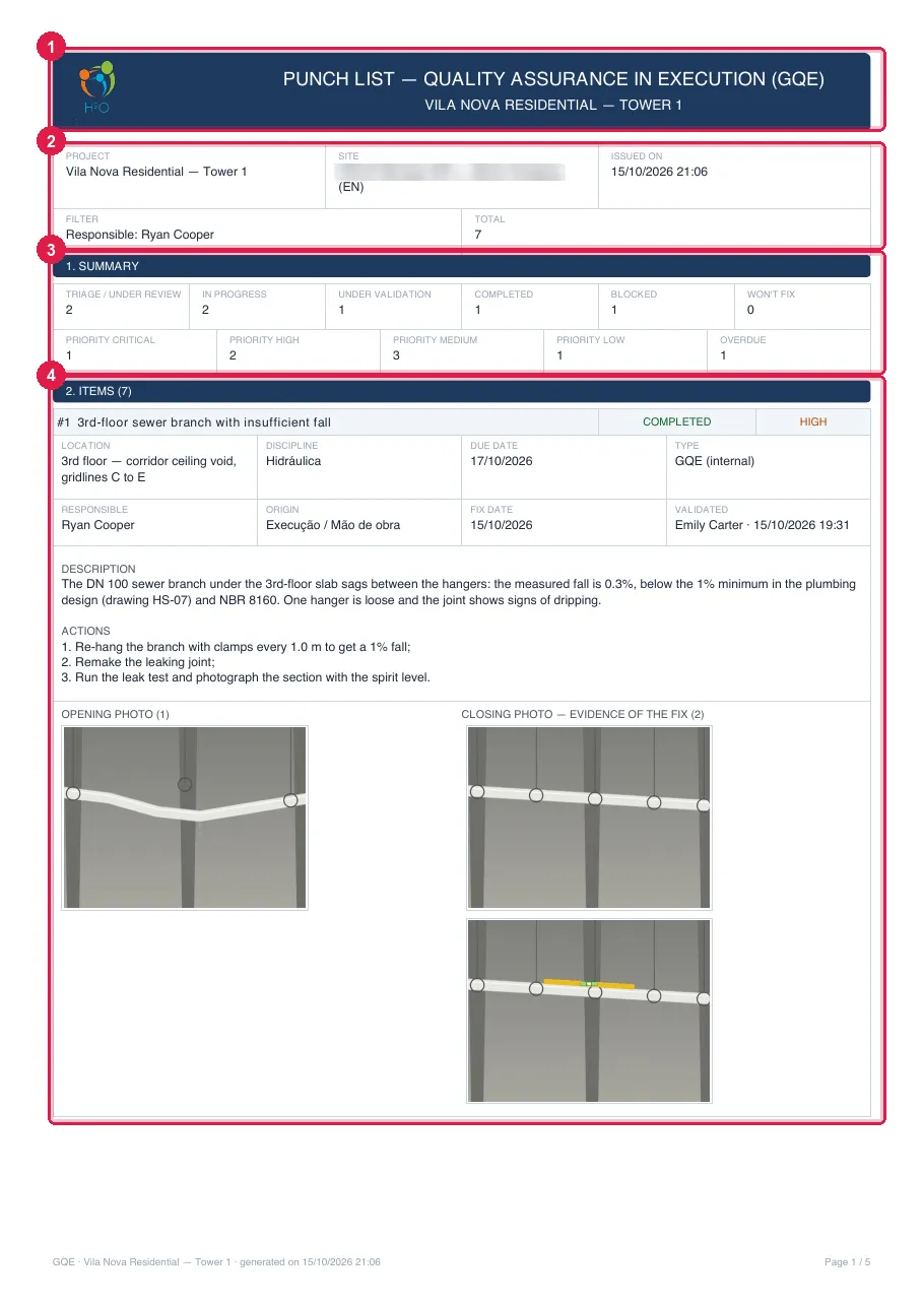Complete PDF, Detailed, page 1, generated from the project row with the filter Responsible… = Ryan Cooper: the header, the summary and the first item.