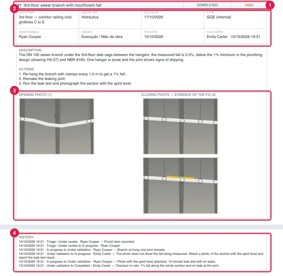 The block of GQE #1 (completed): data, texts, OPENING PHOTO and CLOSING PHOTO — EVIDENCE OF THE FIX in pairs, and the HISTORY with the rejection.