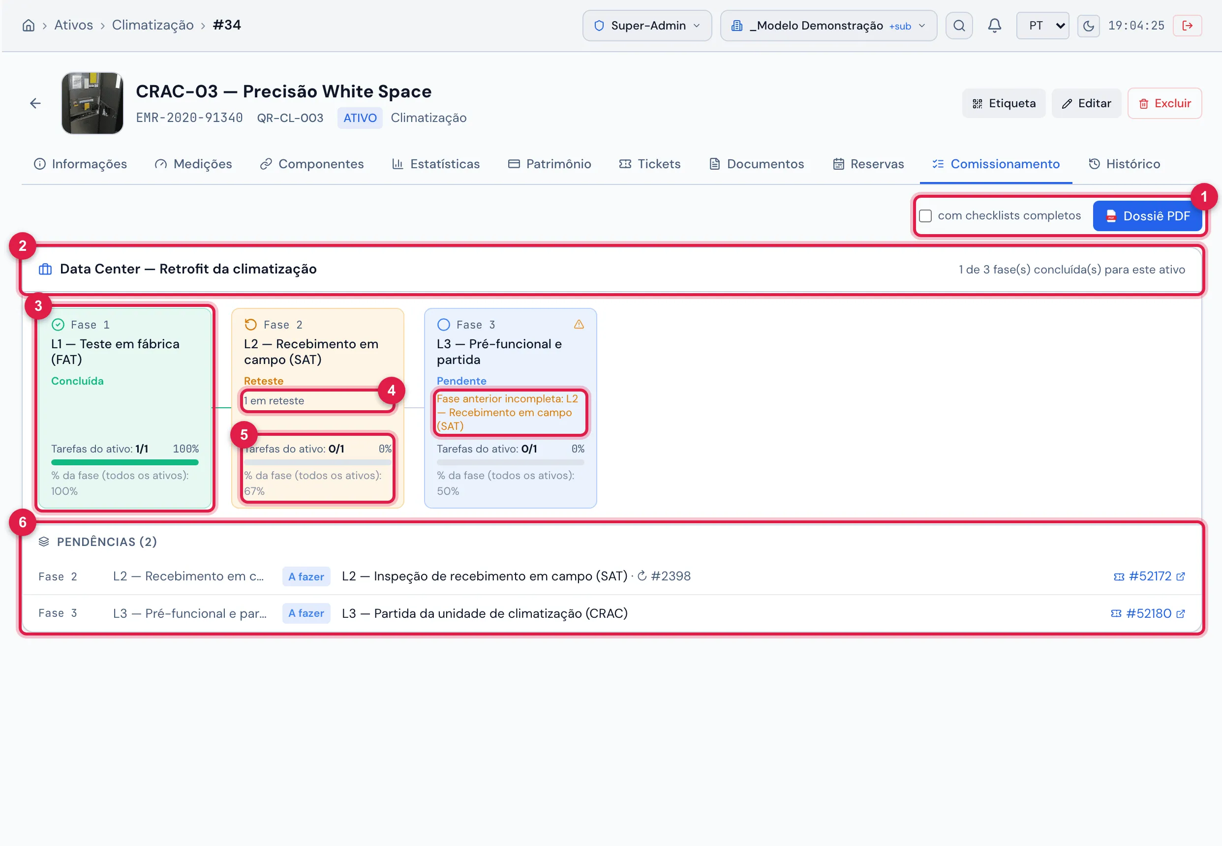 A aba Comissionamento do CRAC-03 — Precisão White Space: L1 concluída, L2 em Reteste depois da avaria de transporte, L3 pendente com o aviso Fase anterior incompleta, e as pendências do ativo.