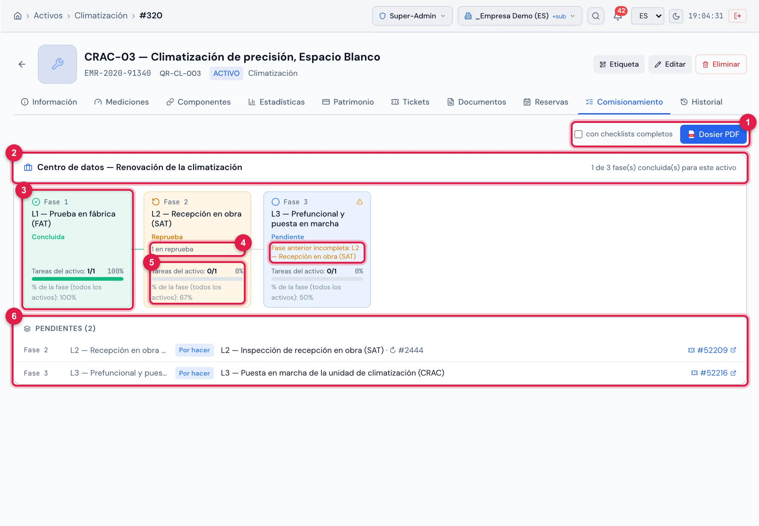 La pestaña Comisionamiento del CRAC-03 — Climatización de precisión, Espacio Blanco: L1 concluida, L2 en Reprueba después del daño de transporte, L3 pendiente con el aviso Fase anterior incompleta, y los pendientes del activo.