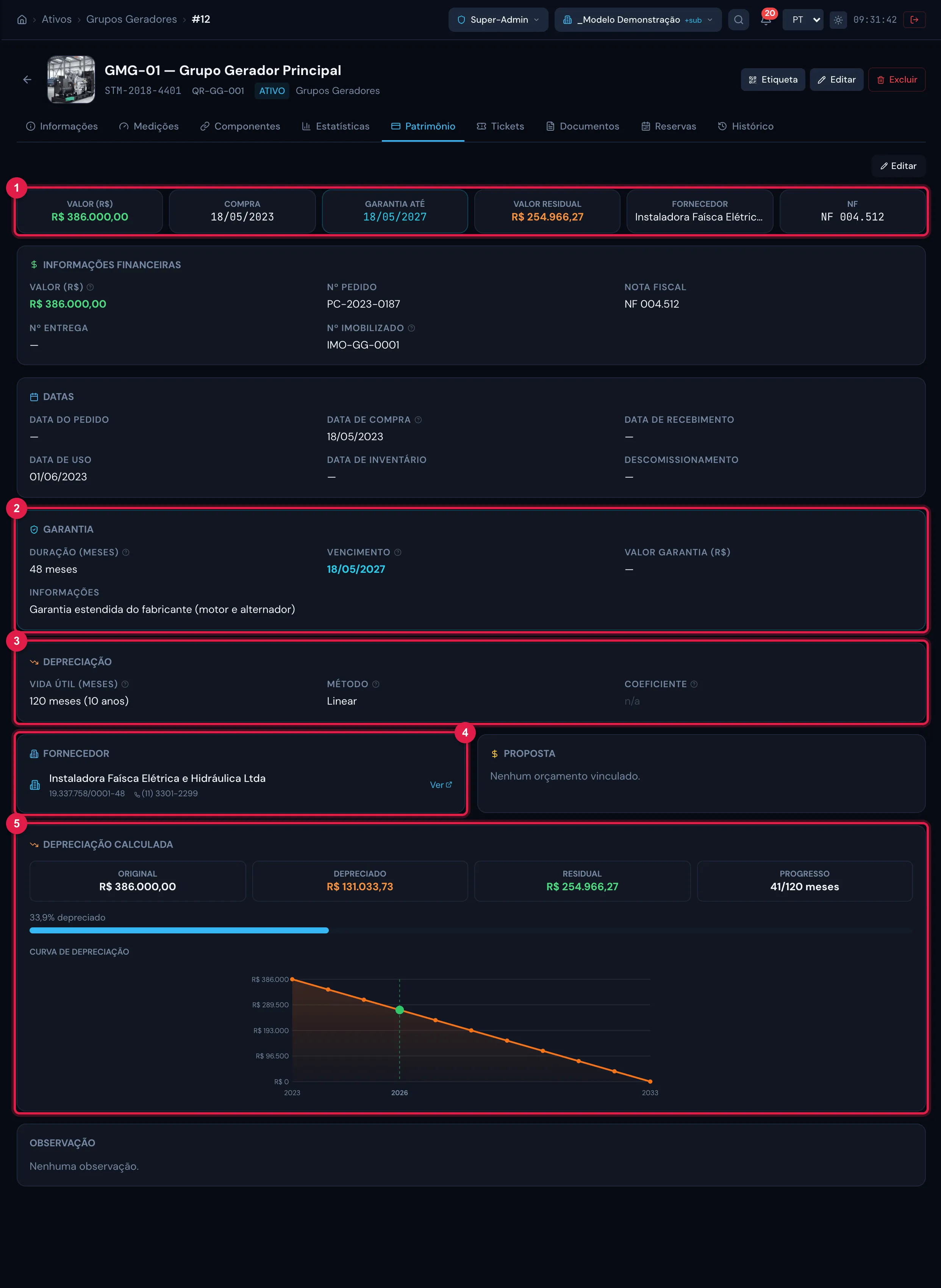 Aba Patrimônio preenchida: os cartões-resumo (Valor, Compra, Garantia até, Valor Residual, Fornecedor, NF), as seções do registro e o bloco Depreciação calculada com o gráfico ano a ano.