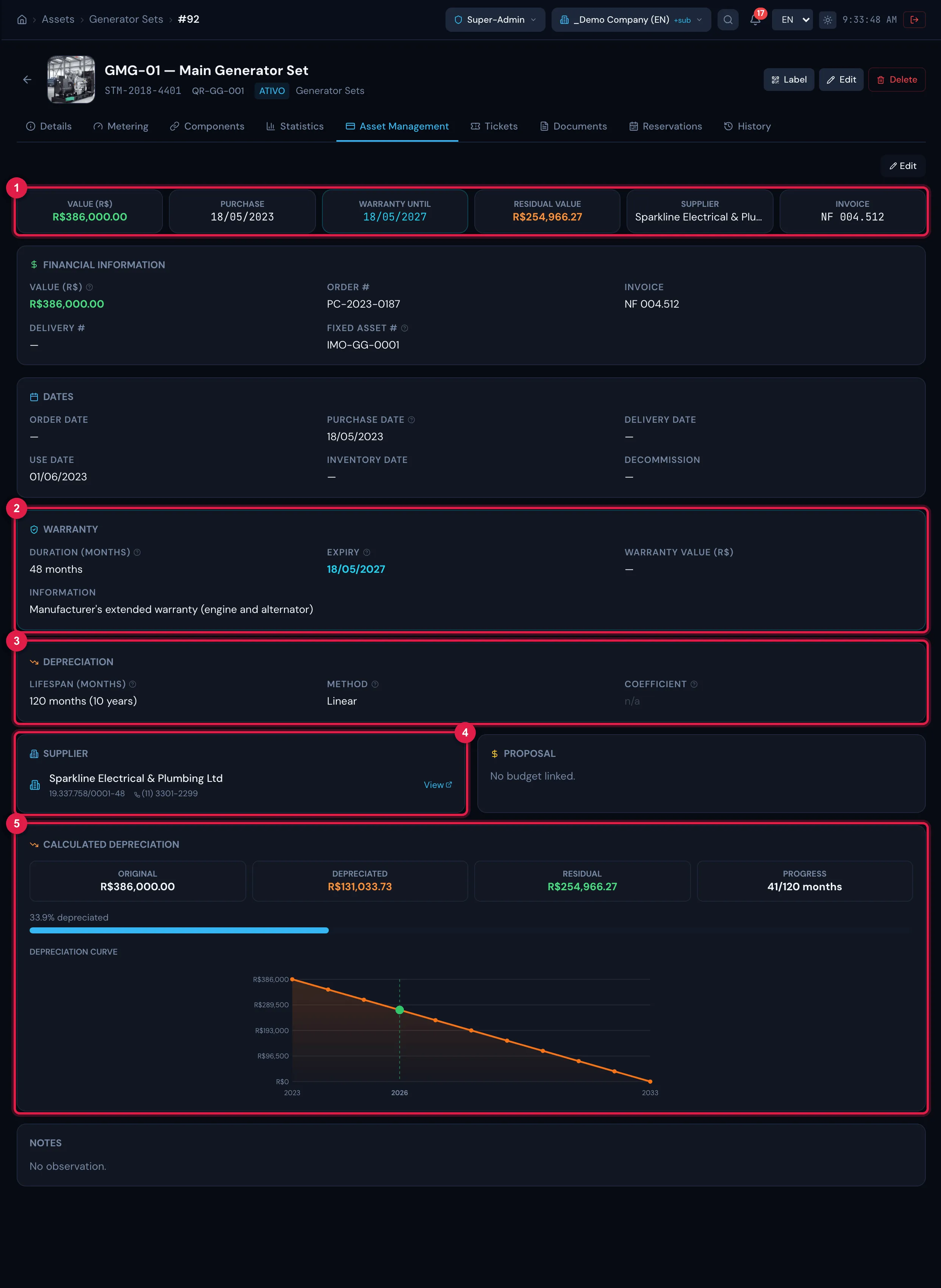 Asset Management tab filled in: the summary cards (Value, Purchase, Warranty until, Residual Value, Supplier, Invoice), the record sections and the Calculated depreciation block with the year-by-year chart.
