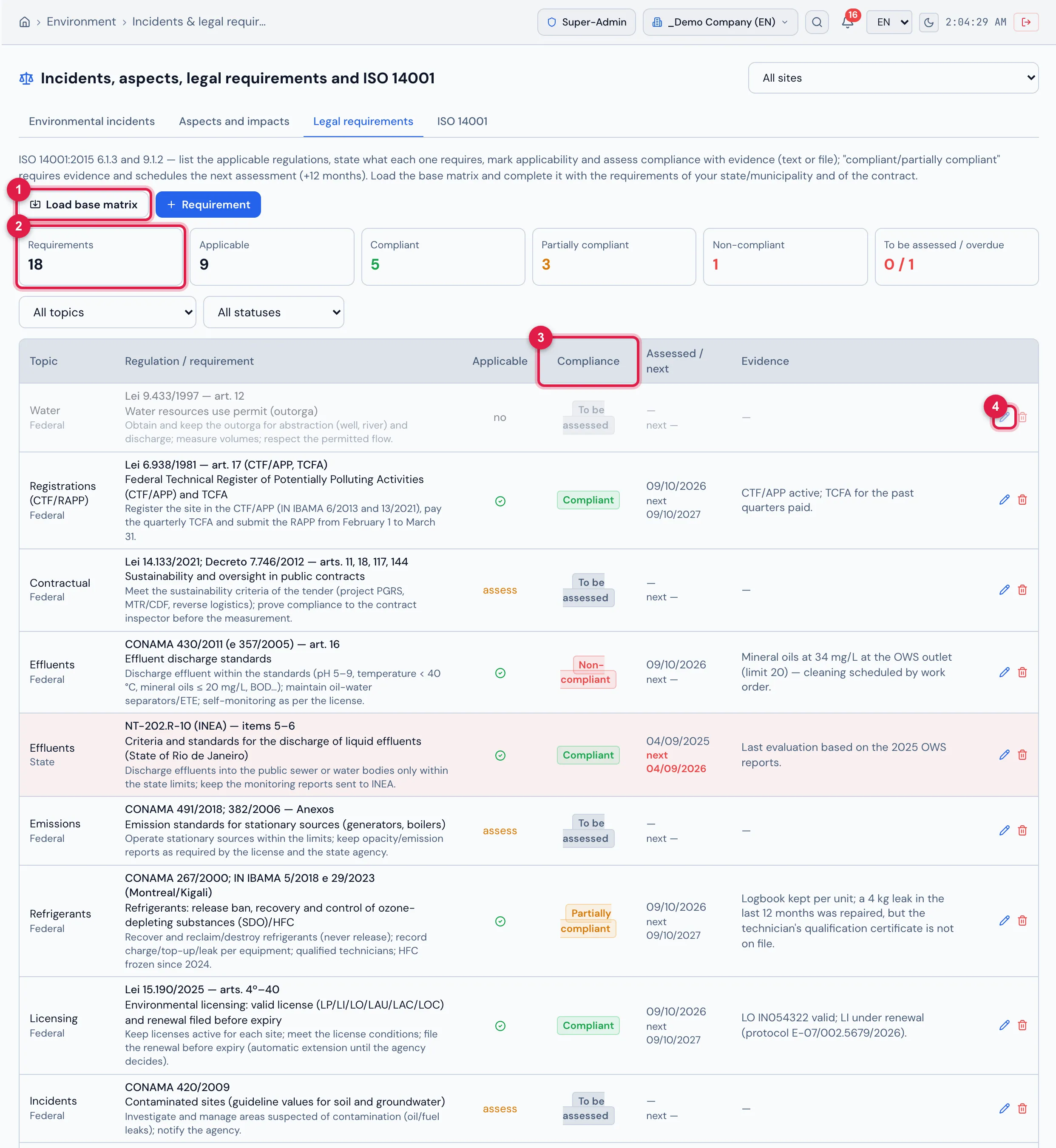 The Legal requirements tab (ISO 14001 6.1.3 / 9.1.2): the indicators (18 requirements, 9 applicable, 5 compliant, 3 partially compliant, 1 non-compliant, 0 to be assessed / 1 overdue), the topic and status filters and the matrix with topic and jurisdiction, regulation/article, requirement and obligation, applicability, compliance (Compliant, Partially compliant, Non-compliant, To be assessed), date of the assessment and of the next one, and the evidence. The state regulation NT-202.R-10 has an overdue assessment (red background, next date in red).