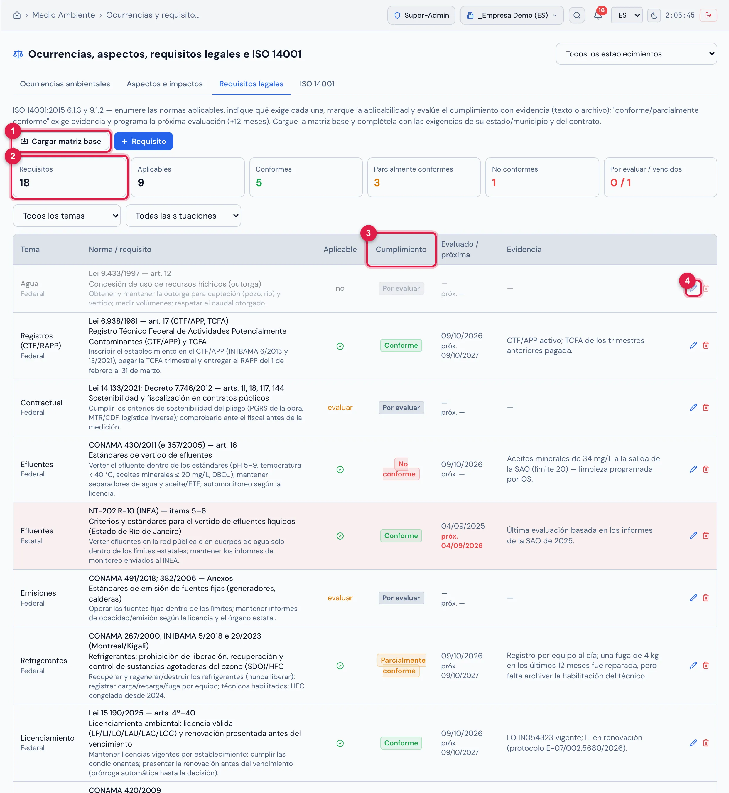 Pestaña Requisitos legales (ISO 14001 6.1.3 / 9.1.2): los indicadores (18 requisitos, 9 aplicables, 5 conformes, 3 parcialmente conformes, 1 no conforme, 0 por evaluar / 1 vencido), los filtros de tema y situación y la matriz con tema y esfera, norma/artículo, requisito y obligación, aplicabilidad, cumplimiento (Conforme, Parcialmente conforme, No conforme, Por evaluar), fecha de la evaluación y de la próxima y la evidencia. La norma estatal NT-202.R-10 tiene la evaluación vencida (fondo rojo, próxima en rojo).
