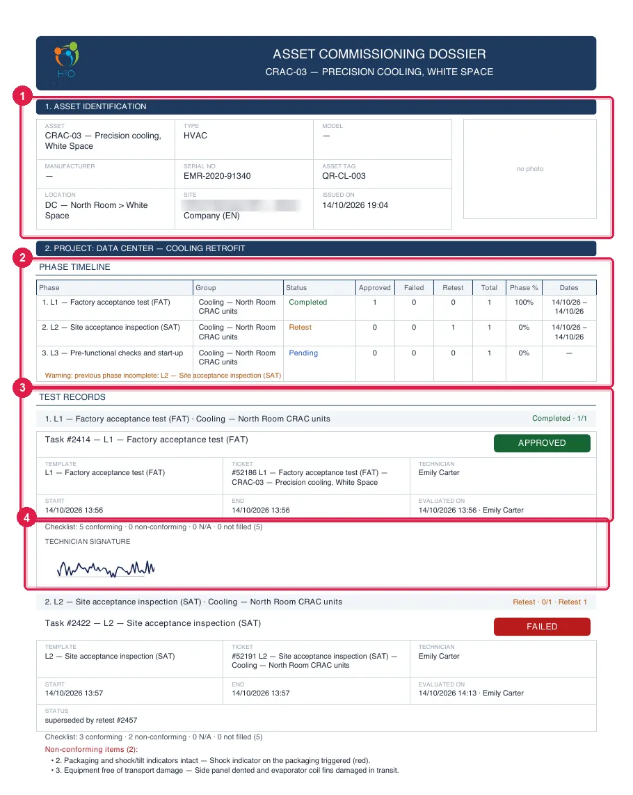 The first page of the ASSET COMMISSIONING DOSSIER of CRAC-03: the asset identification, the phase timeline and the first test record with the result stamp.