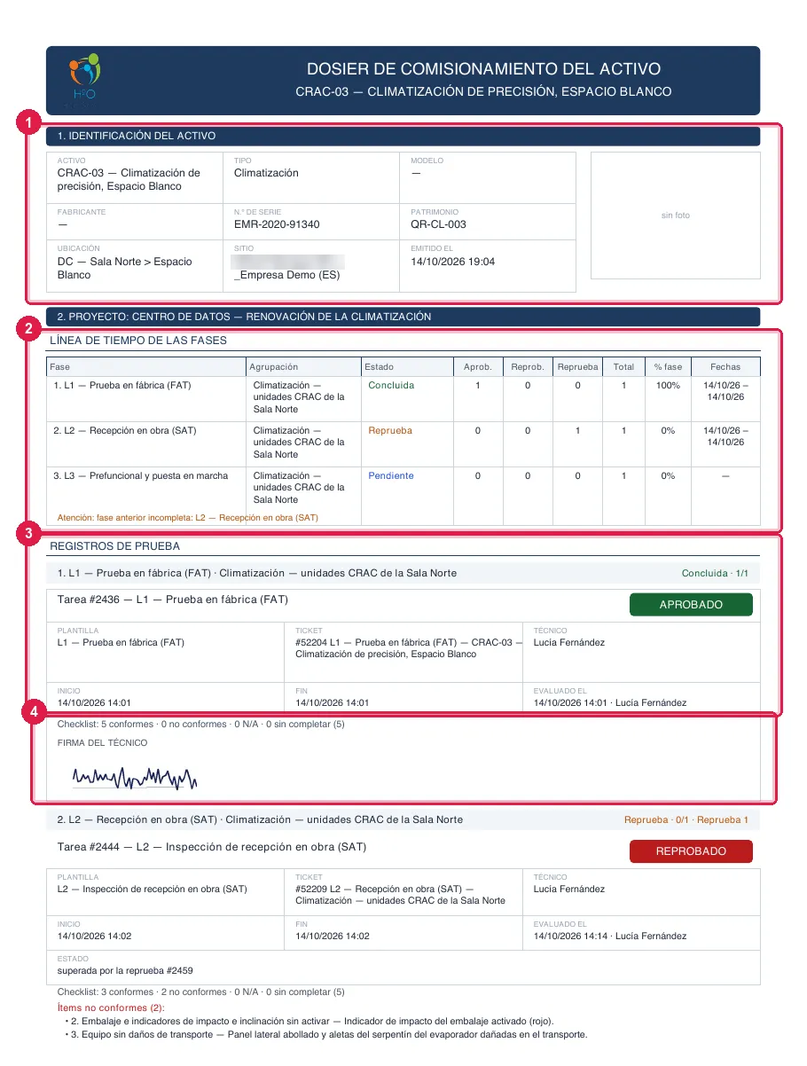La primera página del DOSIER DE COMISIONAMIENTO DEL ACTIVO del CRAC-03: la identificación del activo, la línea de tiempo de las fases y el primer registro de prueba con el sello del resultado.