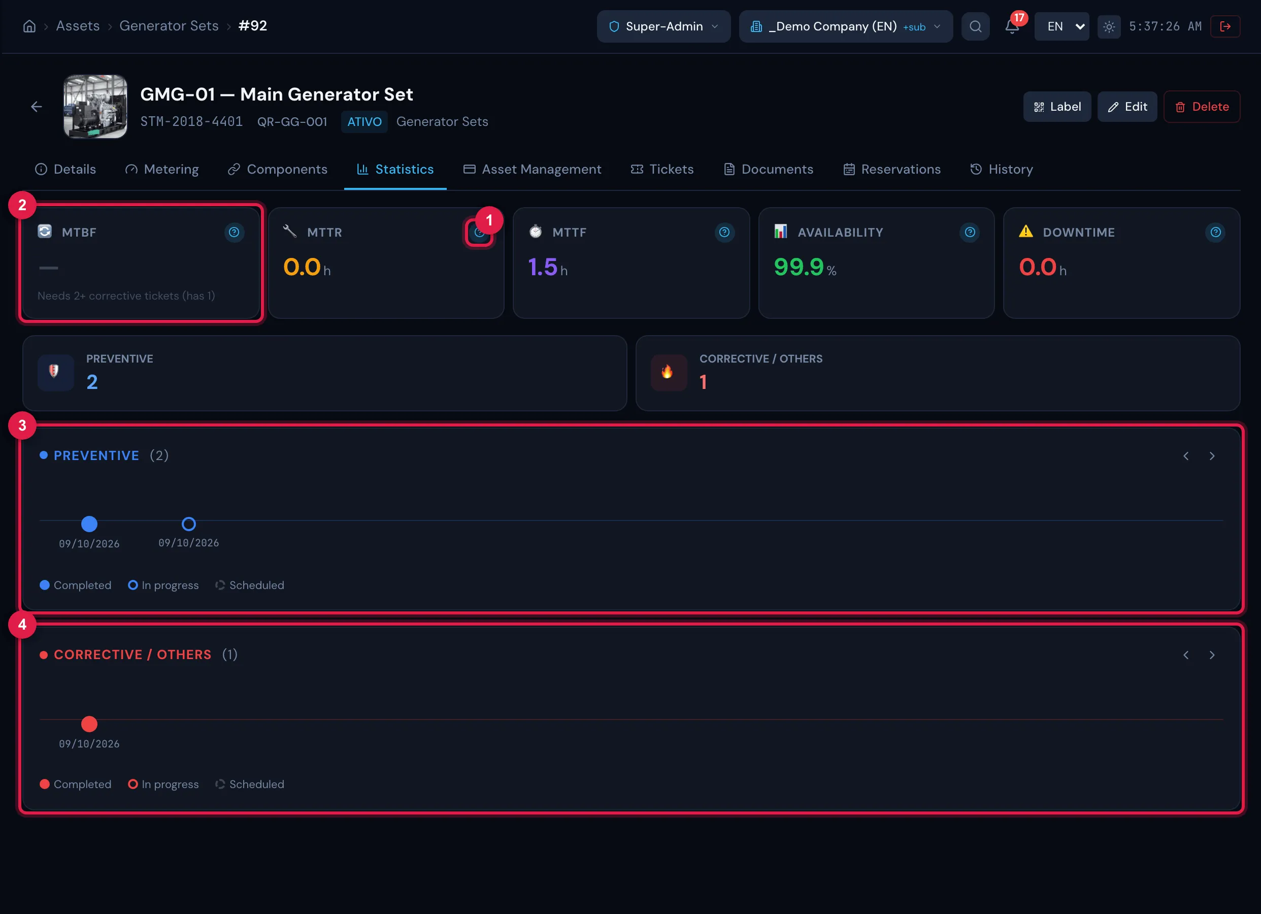 Statistics tab: the five indicators, the preventive and corrective counters and the two timelines.