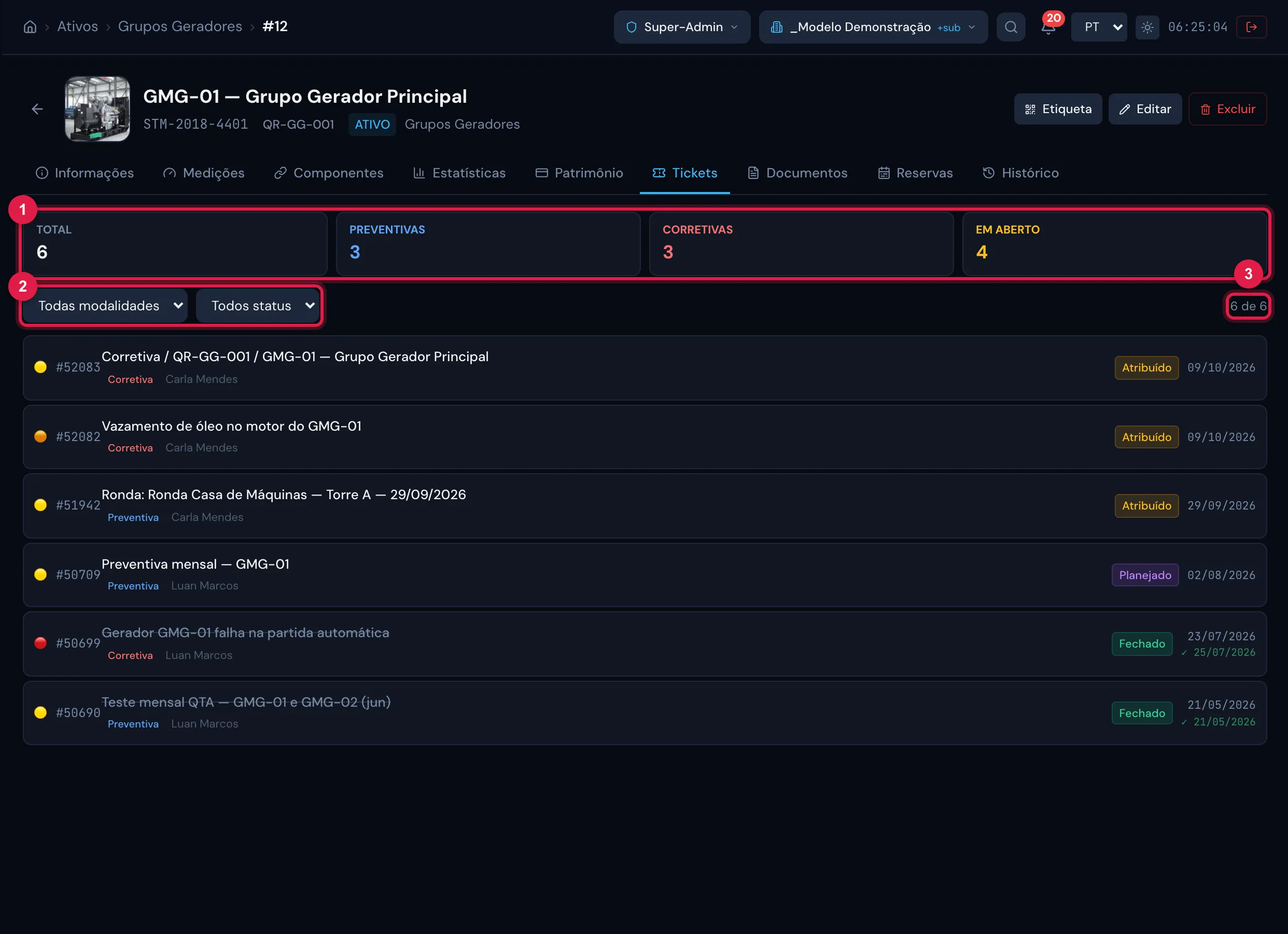 Aba Tickets do ativo: os quatro cartões, os filtros por modalidade e status e a lista de chamados com status, modalidade e prioridade.