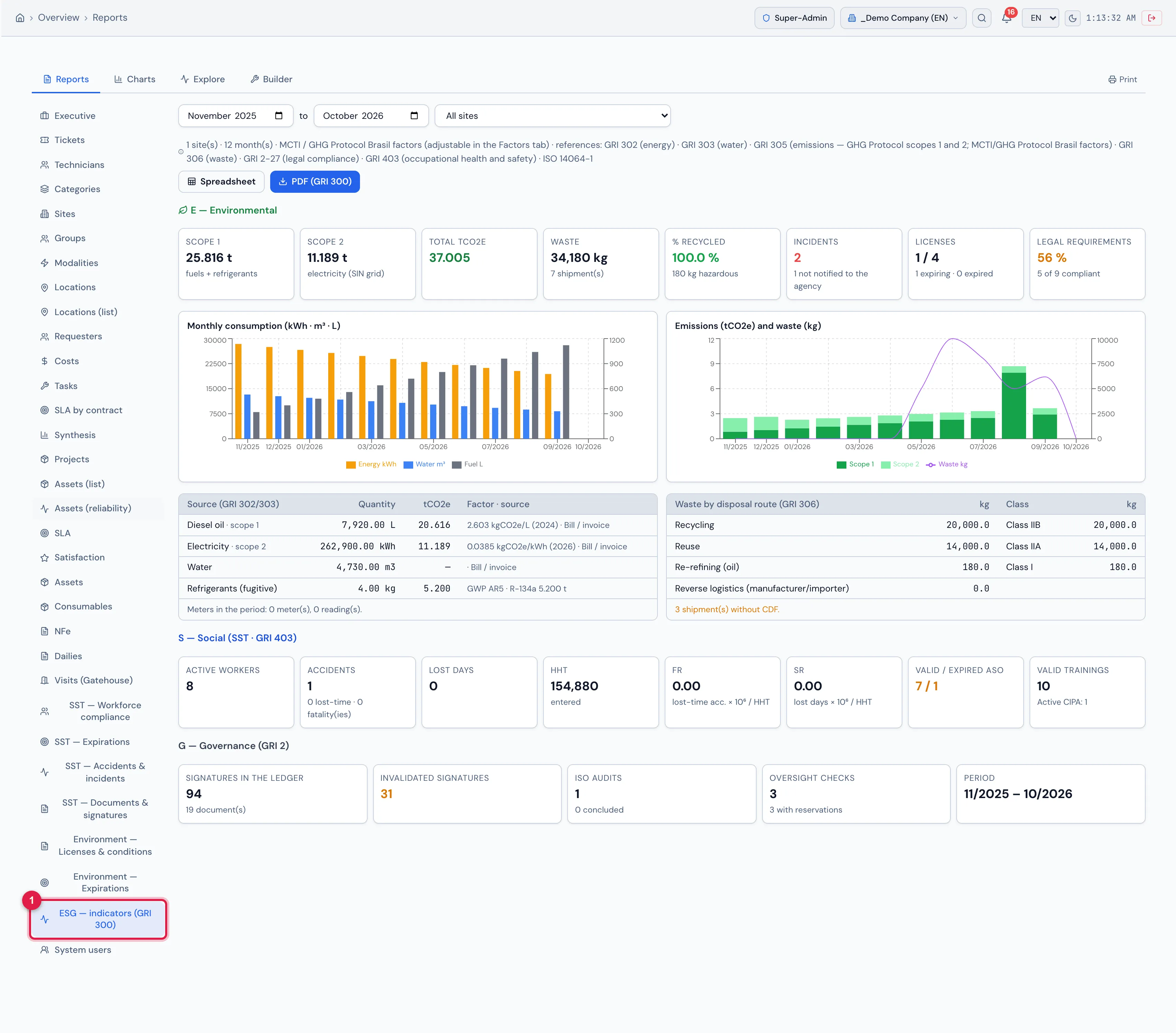 Reports › ESG — indicators (GRI 300): the same dashboard as the ESG screen (E, S and G, charts and tables, with Spreadsheet and PDF (GRI 300)), with period and site, inside the reports.