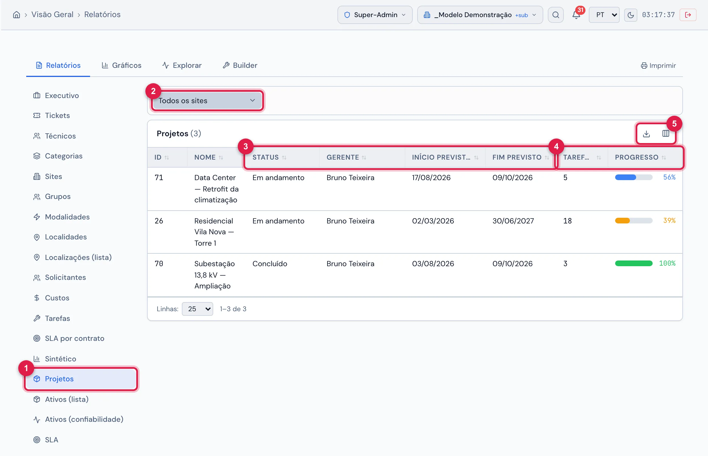Visão Geral › Relatórios › Projetos: o filtro de site e a tabela com status, gerente, datas previstas, tarefas e progresso dos três projetos do exemplo.