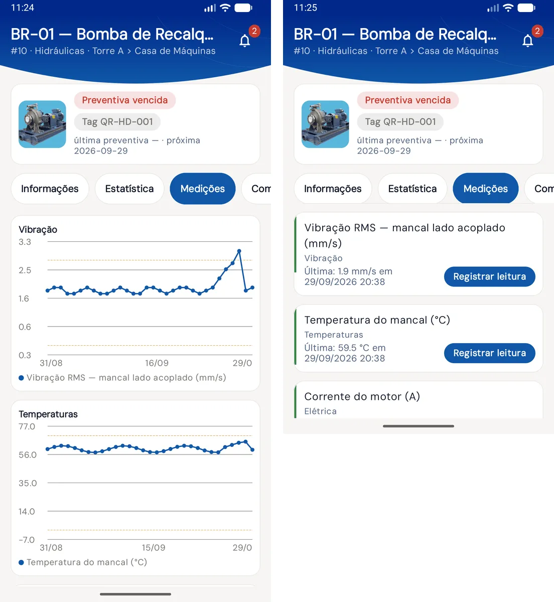Aba Medições do ativo no app