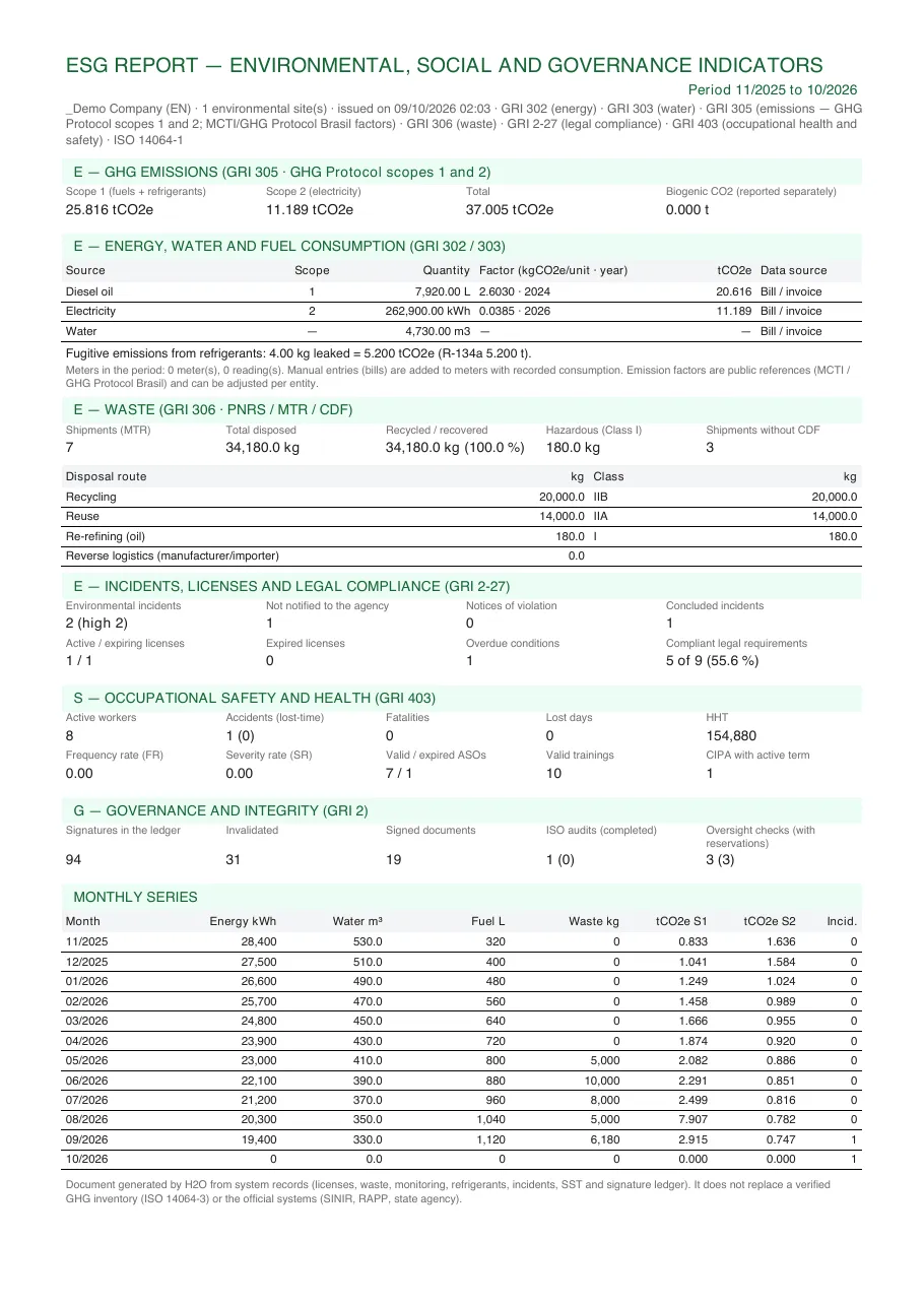 The ESG (GRI 300) PDF of the company "_Demo Company (EN)", period 11/2025 to 10/2026: emissions (scope 1, scope 2, total and biogenic CO₂), consumption by source with the factor used, waste by disposal route, incidents/licenses/legal compliance, occupational safety and health, governance and the monthly series. With the contract filter, the title becomes Contract environmental report (A3P / PLS · Law 14.133 art. 144).