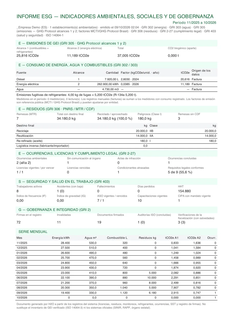 PDF ESG (GRI 300) de la empresa "_Empresa Demo (ES)", período 11/2025 a 10/2026: emisiones (alcance 1, alcance 2, total y CO₂ biogénico), consumo por fuente con el factor usado, residuos por destino final, ocurrencias/licencias/cumplimiento legal, seguridad y salud en el trabajo, gobernanza y la serie mensual. Con filtro por contrato, el título pasa a Informe ambiental del contrato (A3P / PLS · Ley 14.133 art. 144).