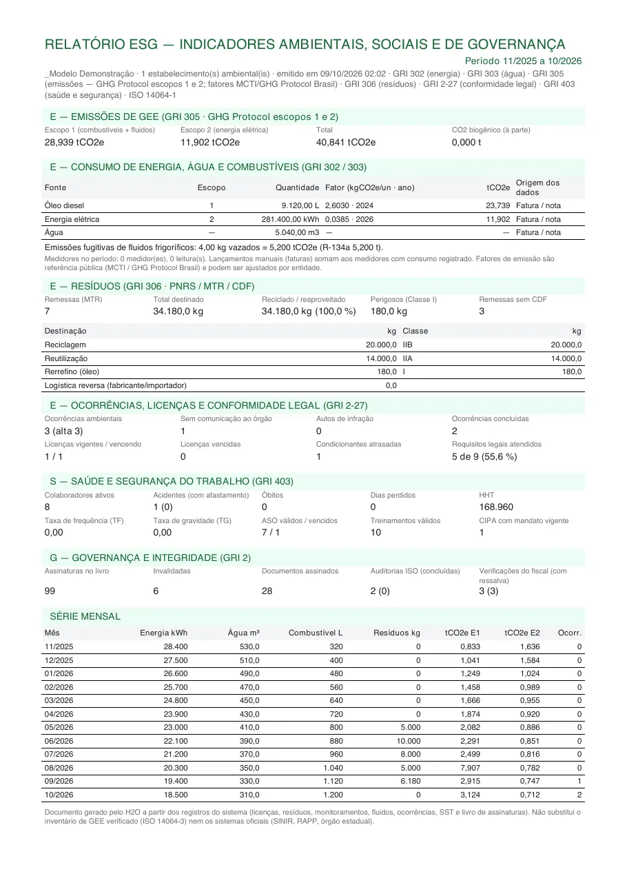 PDF ESG (GRI 300) da empresa "_Modelo Demonstração", período 11/2025 a 10/2026: emissões (escopo 1, escopo 2, total e CO₂ biogênico), consumo por fonte com o fator usado, resíduos por destinação, ocorrências/licenças/conformidade legal, saúde e segurança do trabalho, governança e a série mensal. Com recorte por contrato, o título vira Relatório ambiental do contrato (A3P / PLS · Lei 14.133 art. 144).
