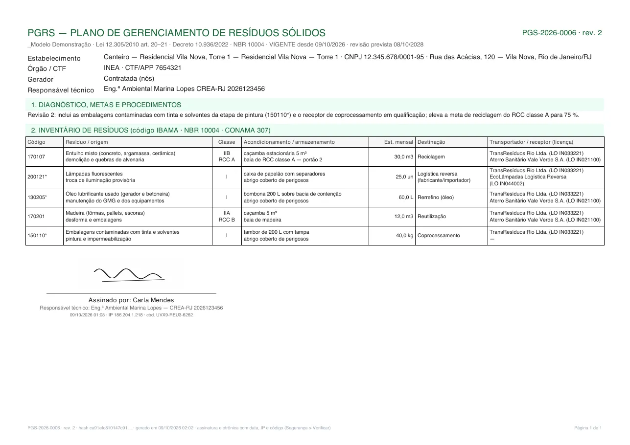 PGRS em PDF — PGS-2026-0006 · rev. 2, vigente desde 09/10/2026: cabeçalho legal com número, revisão e revisão prevista, dados do estabelecimento (órgão, CTF, gerador, responsável técnico), diagnóstico e metas, inventário por código/classe/acondicionamento/destinação com os parceiros e suas licenças, e a assinatura de quem publicou (nome, data, IP e código) com o responsável técnico e o registro logo abaixo — quando quem publica não é o RT, aparecem os dois nomes.