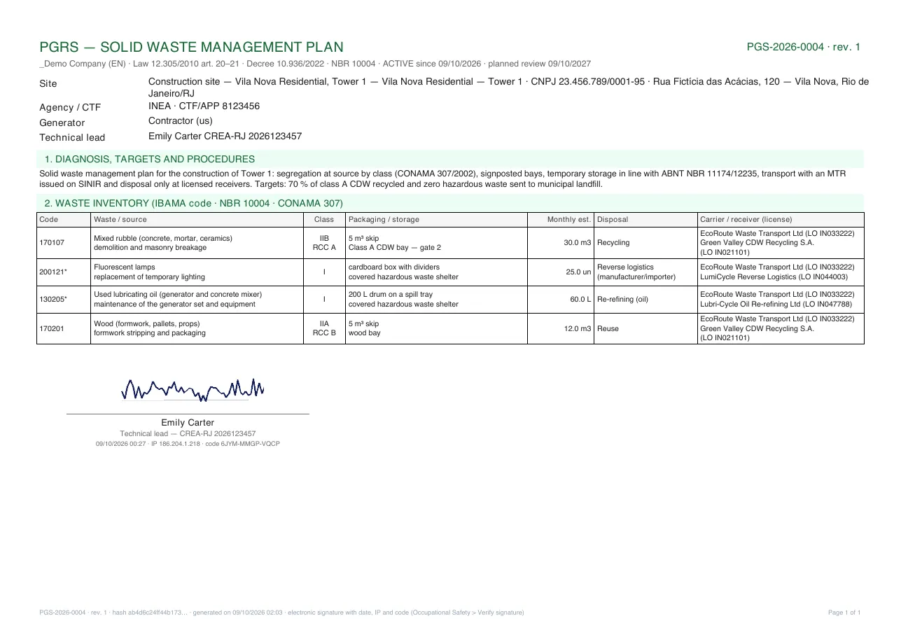 PGRS as PDF — PGS-2026-0004 · rev. 1, active since 09/10/2026: legal header with number, revision and planned review, site data (agency, CTF, generator, technical lead), diagnosis and targets, inventory by code/class/packaging/disposal with the partners and their licenses, and the signature of the person who published (name, date, IP and code) with the technical lead and registration right below — when the publisher is not the technical lead, both names appear.