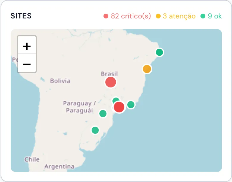 Card Sites do Dashboard