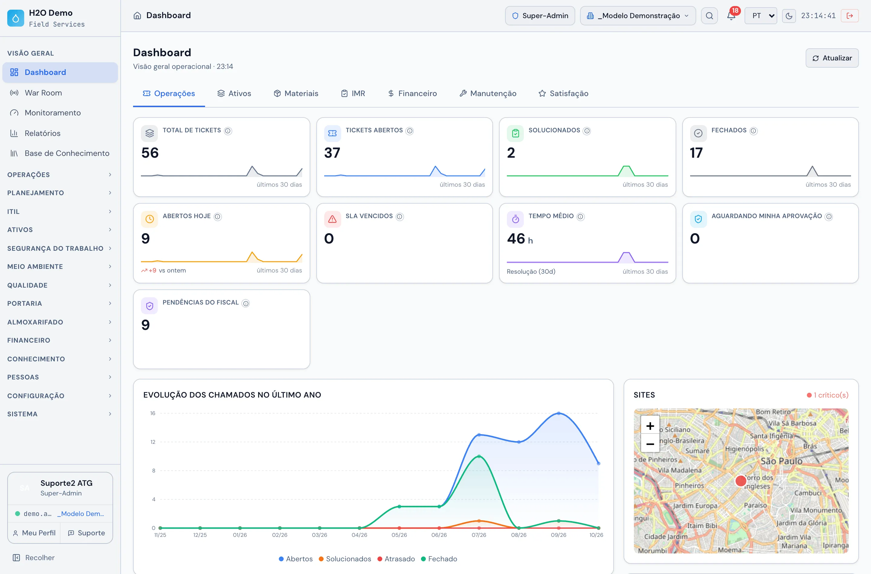 Dashboard, aba Operações
