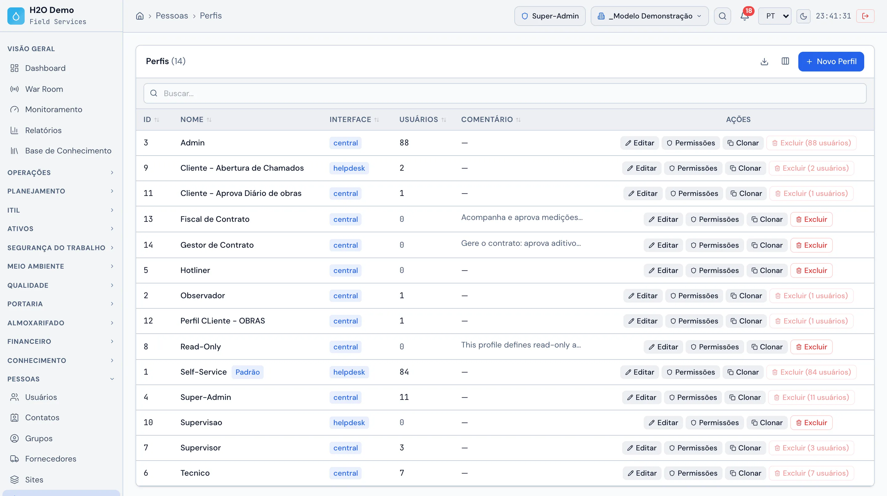 Lista de perfis