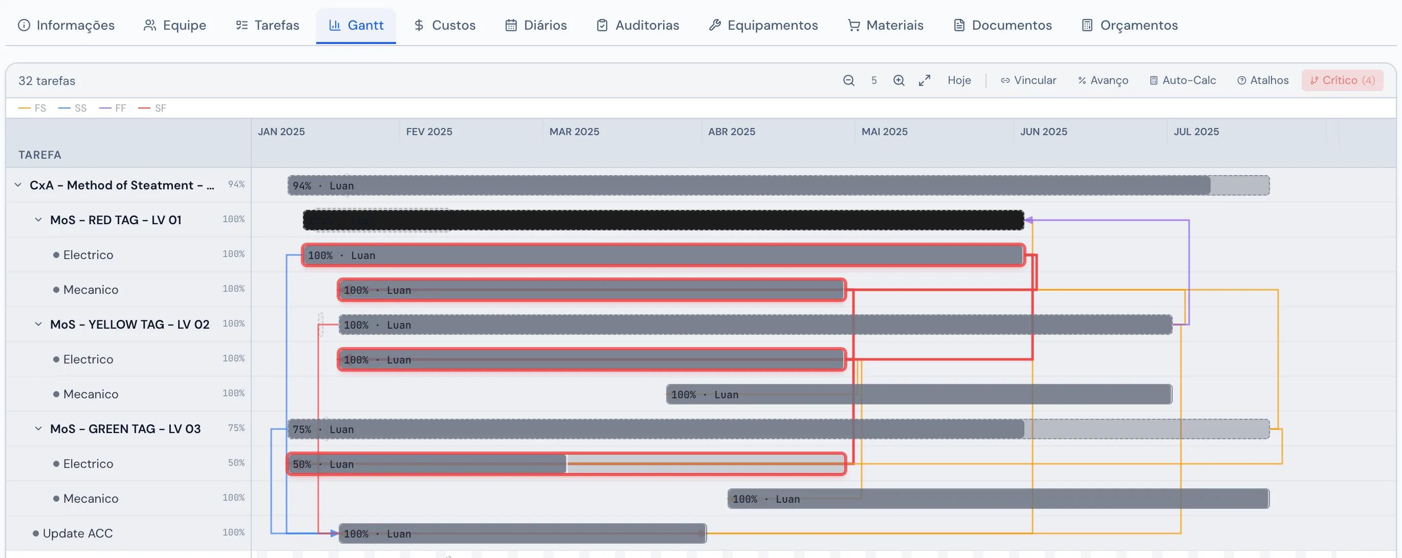 Gantt com caminho crítico