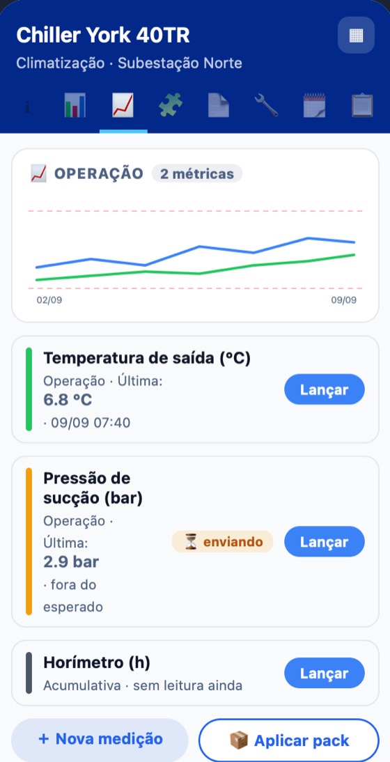 App H2O: as medições do ativo com o gráfico e as linhas de limite, a leitura fora do esperado e o horímetro.