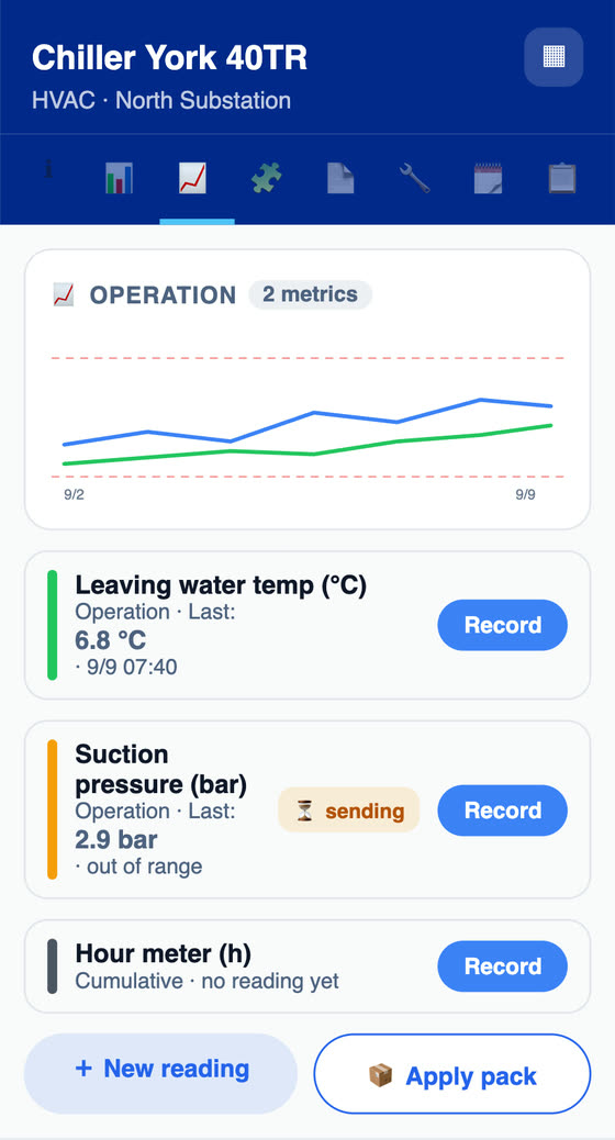 H2O app: the asset's measurements with the chart and limit lines, the out-of-range reading and the hour meter.