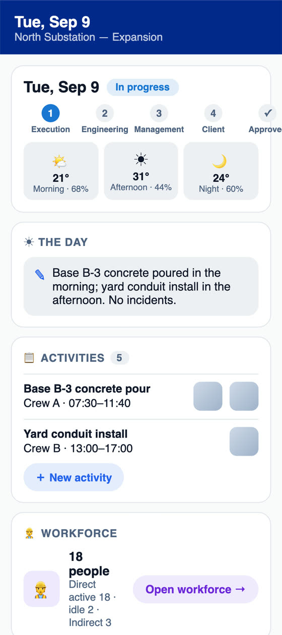 The day's report, opened on site