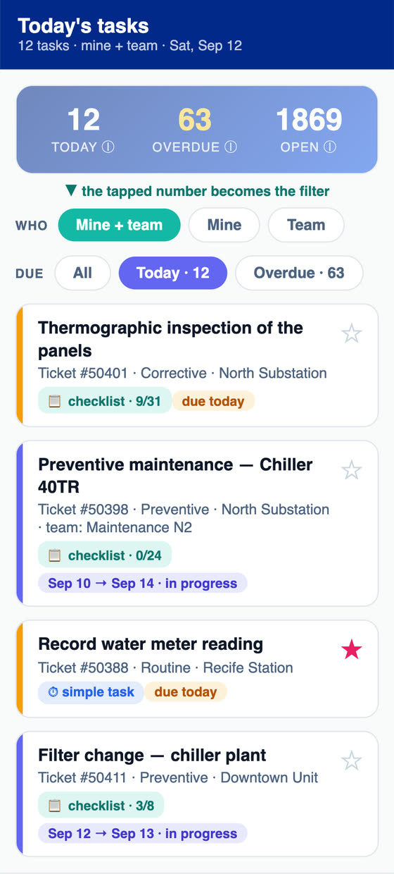 H2O app: today's and overdue tasks, mine or the team's, with the checklist progress of each preventive.