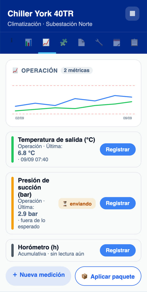 App H2O: las mediciones del equipo con el gráfico y las líneas de límite, la lectura fuera de lo esperado y el horómetro.