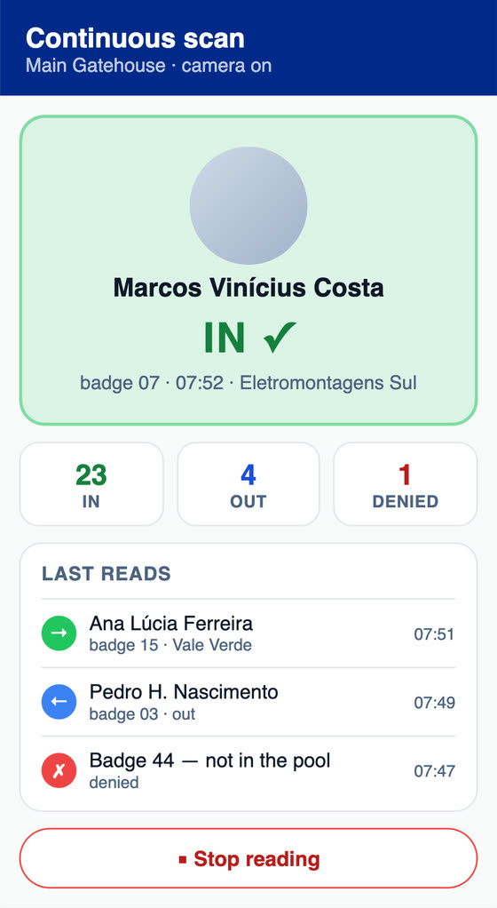 H2O app: the day's visits at the project gatehouse, with each visitor's company, badge and plate, continuous badge scanning and walk-in entry.