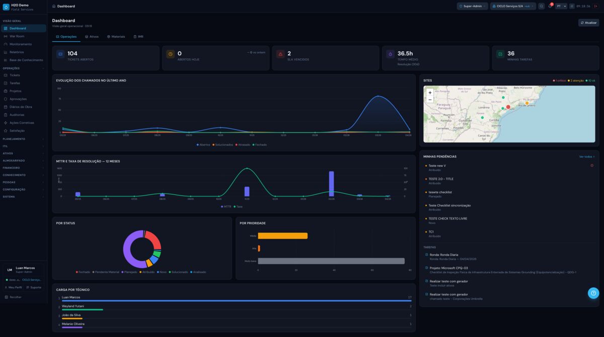 CMMS para Manutenção Industrial