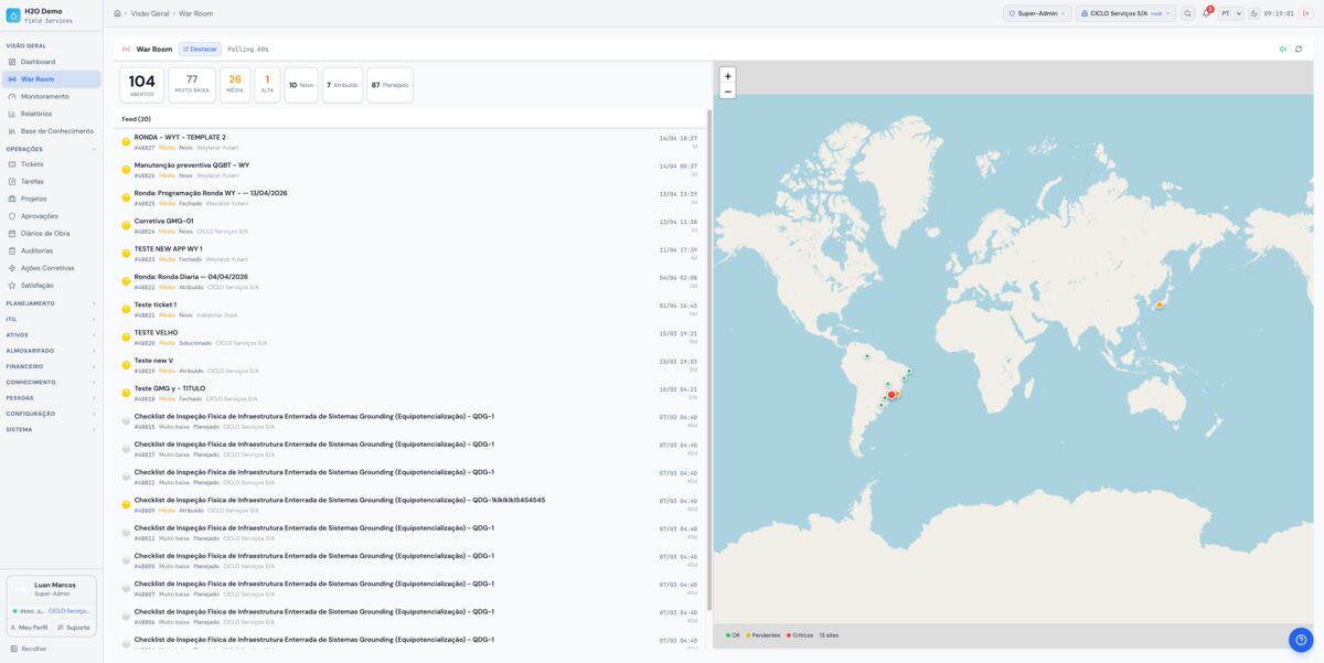 War Room do H2O Field Service com dashboards de monitoramento em tempo real