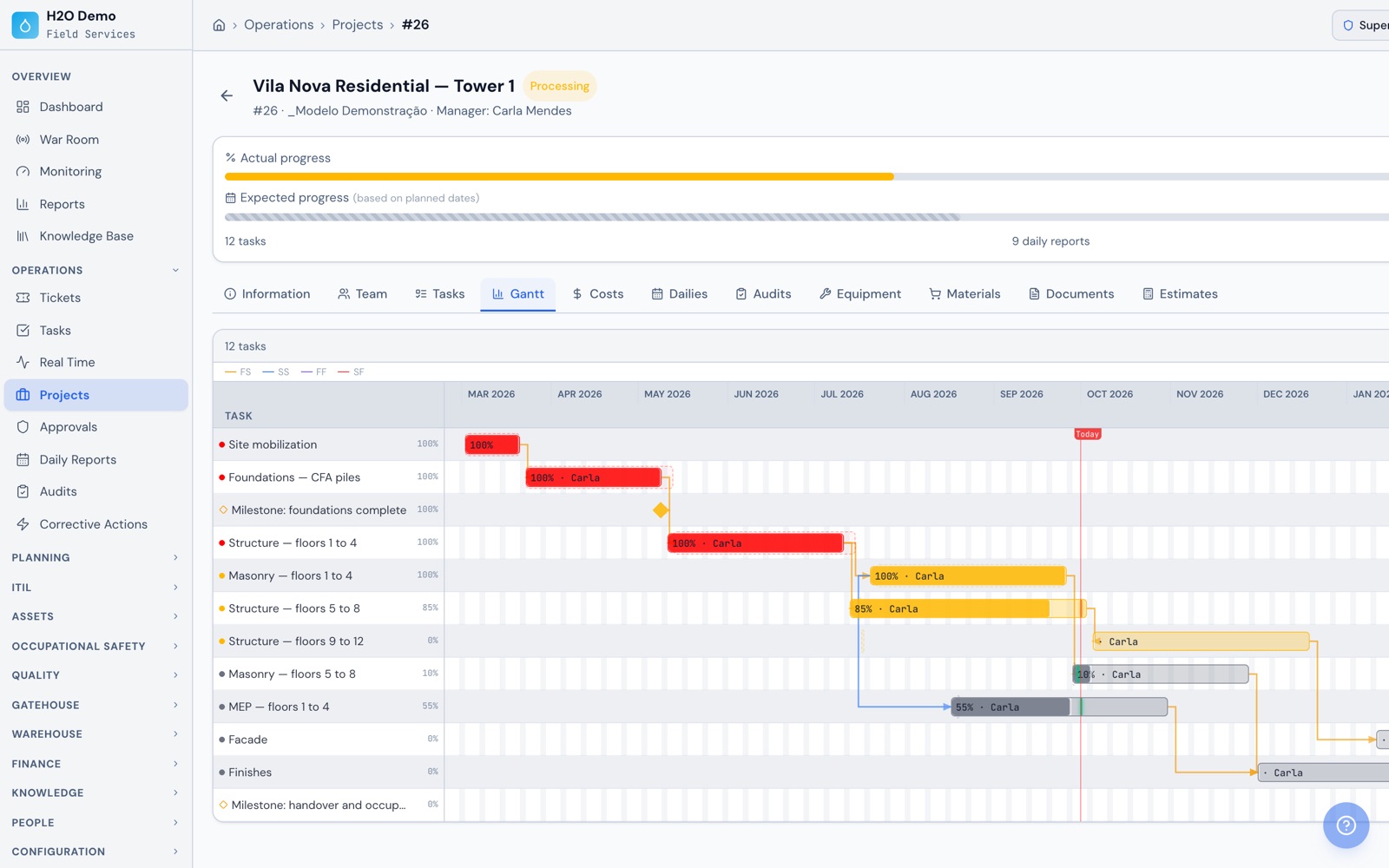 H2O web: the Torre 1 Gantt with its 12 tasks and each one's progress, the foundation and handover milestones, the today line and the dependency arrows between structure, masonry and MEP.