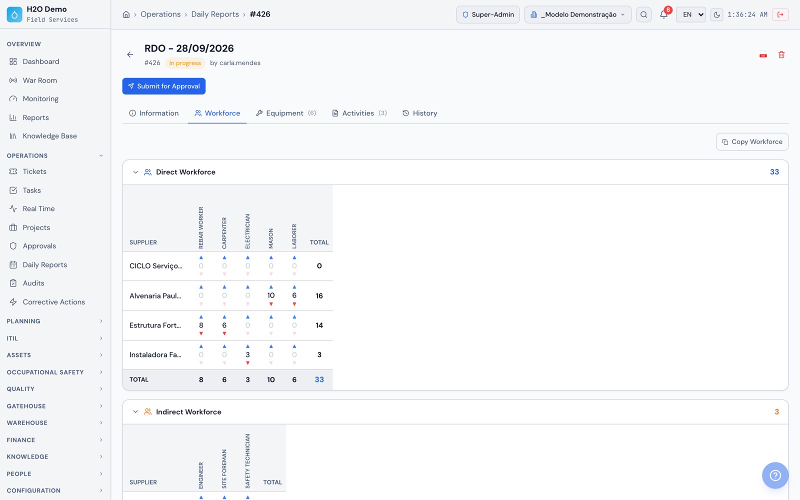 H2O web: the daily report's Labor tab with direct headcount by role and by company, for your own crew and three subcontractors, with the day's totals.