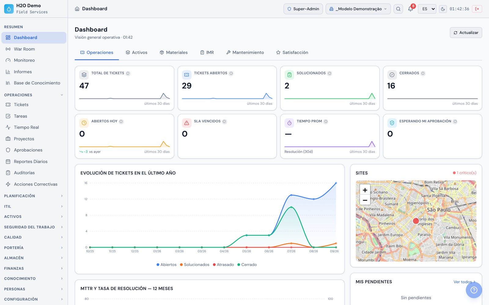 Dashboard de H2O web en la pestaña Operaciones, con total de tickets, abiertos hoy, SLA vencidos y mapa de los sites